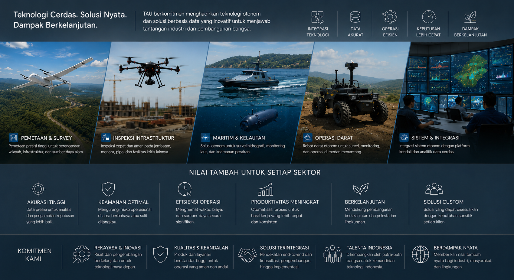 UAV Fixed Wing T.A.U SENJA